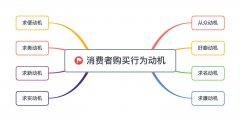 如何購買凝膠成像分析系統，選購需要注意什么?