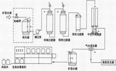 反滲透純水設備如何使用?反滲透純水設備使用注意要點