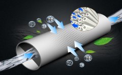 工業純水系統與家用純水系統有什么區別?