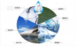 實驗室純水設備有哪些使用優點?實驗室純水設備使用優點介紹