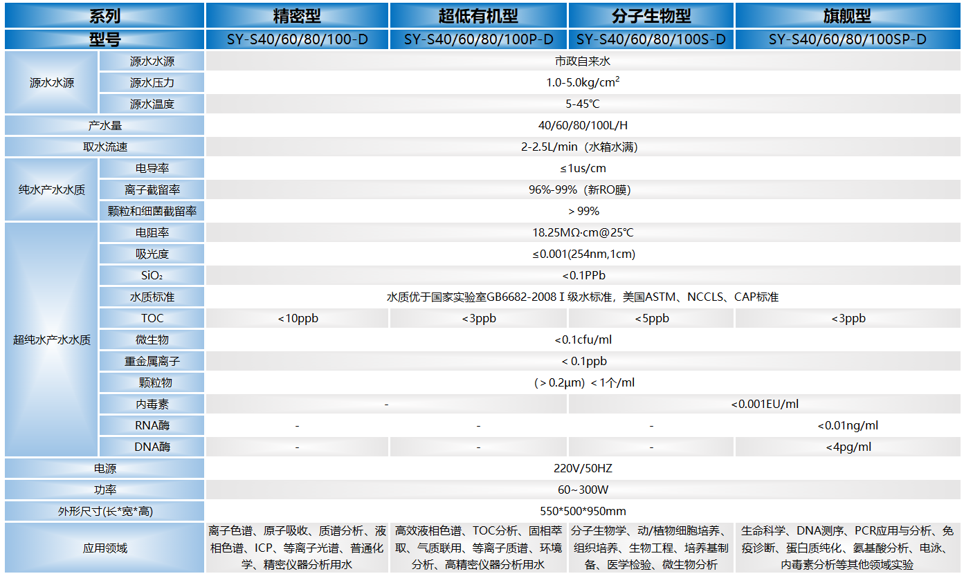 大流量超純水系統